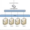 Server Balancer