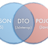 ConfigDTO - Access Yaml via object!